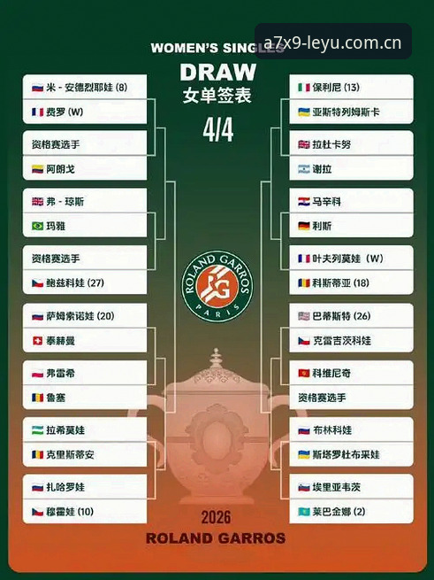 乐鱼LY官网登录入口 2026法网女单签表解读教程:中国金花签运分析与观赛指南
